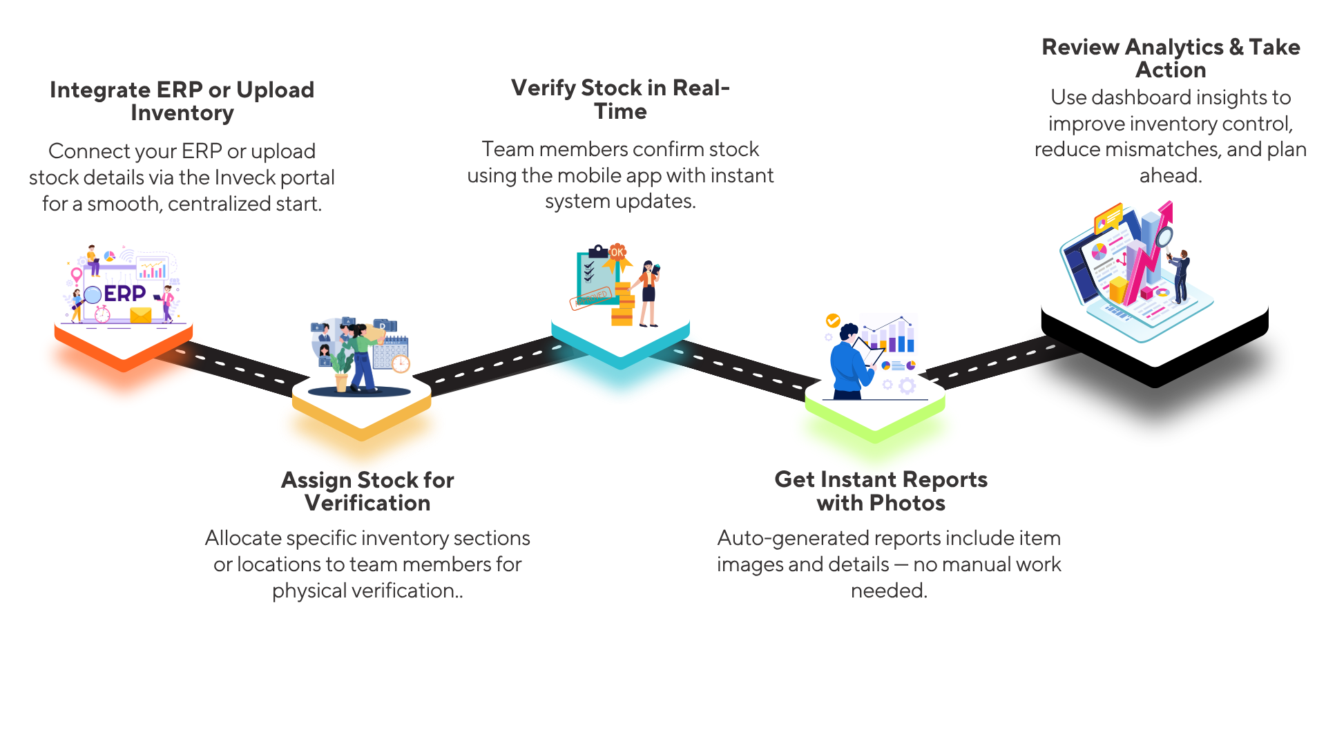 Solution process Step-by-step path to smarter inventory