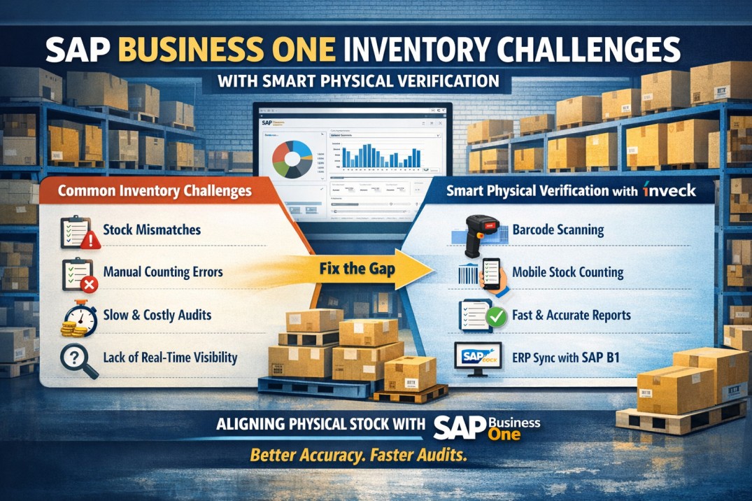 sap business one with inveck inventory verification